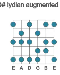 Guitar scale for D# lydian augmented in position 1